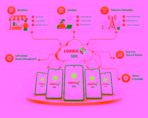 Android SDK deployed at scale across retailers, lenders and telecom networks