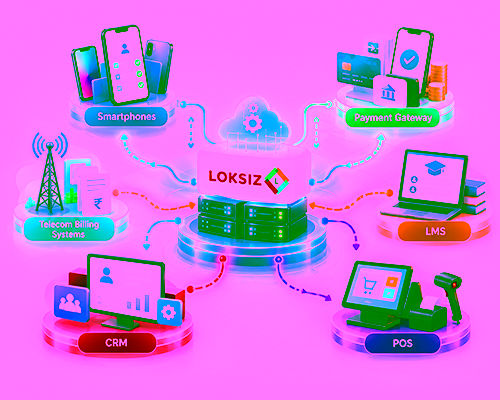 Loksiz API connected to LMS, CRM, POS, billing and payment systems