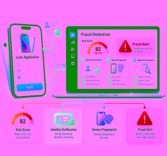 Device loan fraud detection and risk scoring
