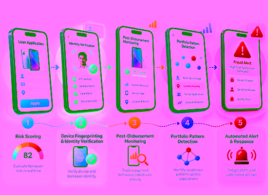 How fraud detection works, step by step