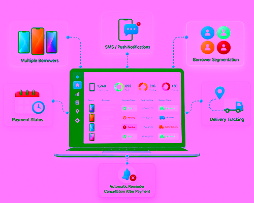 Payment reminders core capabilities