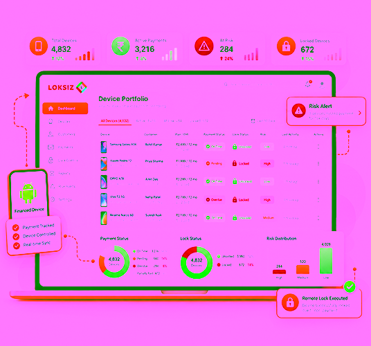 Financed device monitoring dashboard in real time