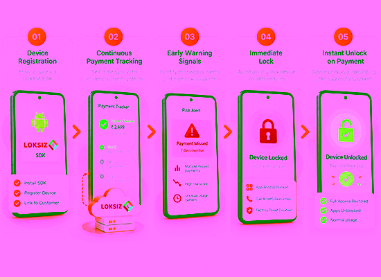 How real-time monitoring works, step by step