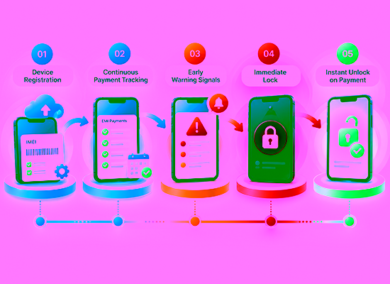 How remote device locking works, step by step