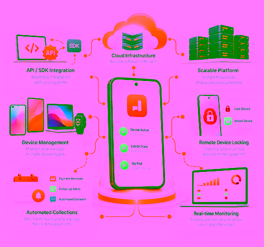 Fintech companies