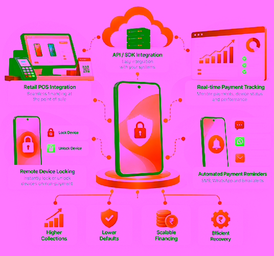 Loksiz solution for retailers