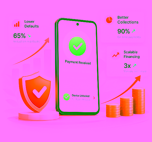 Device financing for telcos: lower defaults and better collections