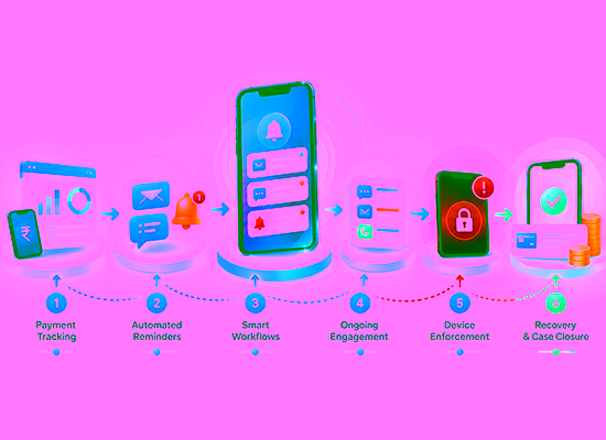 How digital debt collection works