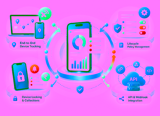 Device lifecycle management key features